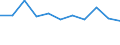 CN 8544 /Exports /Unit = Prices (Euro/ton) /Partner: Ceuta & Mell /Reporter: Eur27 /8544:Insulated `incl. Enamelled or Anodised` Wire, Cable `incl. Coaxial Cable` and Other Insulated Electric Conductors, Whether or not Fitted With Connectors; Optical Fibre Cables, Made up of Individually Sheathed Fibres, Whether or not Assembled With Electric Conductors or Fitted With Connectors