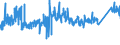 CN 8544 /Exports /Unit = Prices (Euro/ton) /Partner: Latvia /Reporter: Eur27_2020 /8544:Insulated `incl. Enamelled or Anodised` Wire, Cable `incl. Coaxial Cable` and Other Insulated Electric Conductors, Whether or not Fitted With Connectors; Optical Fibre Cables, Made up of Individually Sheathed Fibres, Whether or not Assembled With Electric Conductors or Fitted With Connectors