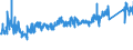 CN 8544 /Exports /Unit = Prices (Euro/ton) /Partner: Bulgaria /Reporter: Eur27_2020 /8544:Insulated `incl. Enamelled or Anodised` Wire, Cable `incl. Coaxial Cable` and Other Insulated Electric Conductors, Whether or not Fitted With Connectors; Optical Fibre Cables, Made up of Individually Sheathed Fibres, Whether or not Assembled With Electric Conductors or Fitted With Connectors