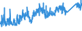 CN 8544 /Exports /Unit = Prices (Euro/ton) /Partner: Bosnia-herz. /Reporter: Eur27_2020 /8544:Insulated `incl. Enamelled or Anodised` Wire, Cable `incl. Coaxial Cable` and Other Insulated Electric Conductors, Whether or not Fitted With Connectors; Optical Fibre Cables, Made up of Individually Sheathed Fibres, Whether or not Assembled With Electric Conductors or Fitted With Connectors
