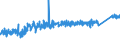 CN 8544 /Exports /Unit = Prices (Euro/ton) /Partner: Tunisia /Reporter: Eur27_2020 /8544:Insulated `incl. Enamelled or Anodised` Wire, Cable `incl. Coaxial Cable` and Other Insulated Electric Conductors, Whether or not Fitted With Connectors; Optical Fibre Cables, Made up of Individually Sheathed Fibres, Whether or not Assembled With Electric Conductors or Fitted With Connectors