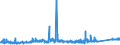 CN 8544 /Exports /Unit = Prices (Euro/ton) /Partner: Libya /Reporter: Eur27_2020 /8544:Insulated `incl. Enamelled or Anodised` Wire, Cable `incl. Coaxial Cable` and Other Insulated Electric Conductors, Whether or not Fitted With Connectors; Optical Fibre Cables, Made up of Individually Sheathed Fibres, Whether or not Assembled With Electric Conductors or Fitted With Connectors