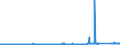 CN 85451100 /Exports /Unit = Prices (Euro/ton) /Partner: Netherlands /Reporter: Eur27_2020 /85451100:Electrodes of Graphite or Other Carbon, for Electric Furnaces