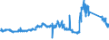 CN 85451100 /Exports /Unit = Prices (Euro/ton) /Partner: United Kingdom /Reporter: Eur27_2020 /85451100:Electrodes of Graphite or Other Carbon, for Electric Furnaces