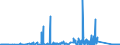 CN 85451100 /Exports /Unit = Prices (Euro/ton) /Partner: Ireland /Reporter: Eur27_2020 /85451100:Electrodes of Graphite or Other Carbon, for Electric Furnaces