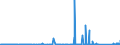 CN 85451100 /Exports /Unit = Prices (Euro/ton) /Partner: Denmark /Reporter: Eur27_2020 /85451100:Electrodes of Graphite or Other Carbon, for Electric Furnaces