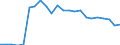 CN 85451100 /Exports /Unit = Prices (Euro/ton) /Partner: United Kingdom(Northern Ireland) /Reporter: Eur27_2020 /85451100:Electrodes of Graphite or Other Carbon, for Electric Furnaces