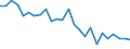 CN 85451100 /Exports /Unit = Prices (Euro/ton) /Partner: United Kingdom(Excluding Northern Ireland) /Reporter: Eur27_2020 /85451100:Electrodes of Graphite or Other Carbon, for Electric Furnaces