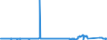 CN 85451100 /Exports /Unit = Prices (Euro/ton) /Partner: Belgium /Reporter: Eur27_2020 /85451100:Electrodes of Graphite or Other Carbon, for Electric Furnaces