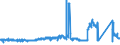 CN 85451100 /Exports /Unit = Prices (Euro/ton) /Partner: Luxembourg /Reporter: Eur27_2020 /85451100:Electrodes of Graphite or Other Carbon, for Electric Furnaces