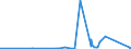 CN 85451100 /Exports /Unit = Prices (Euro/ton) /Partner: Melilla /Reporter: Eur27_2020 /85451100:Electrodes of Graphite or Other Carbon, for Electric Furnaces