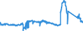 CN 85451100 /Exports /Unit = Prices (Euro/ton) /Partner: Sweden /Reporter: Eur27_2020 /85451100:Electrodes of Graphite or Other Carbon, for Electric Furnaces