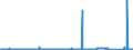CN 85451100 /Exports /Unit = Prices (Euro/ton) /Partner: Switzerland /Reporter: Eur27_2020 /85451100:Electrodes of Graphite or Other Carbon, for Electric Furnaces