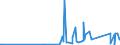 CN 85451100 /Exports /Unit = Prices (Euro/ton) /Partner: Andorra /Reporter: Eur27_2020 /85451100:Electrodes of Graphite or Other Carbon, for Electric Furnaces