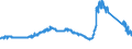 CN 85451100 /Exports /Unit = Prices (Euro/ton) /Partner: Turkey /Reporter: Eur27_2020 /85451100:Electrodes of Graphite or Other Carbon, for Electric Furnaces