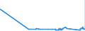 CN 85451100 /Exports /Unit = Prices (Euro/ton) /Partner: Estonia /Reporter: Eur27_2020 /85451100:Electrodes of Graphite or Other Carbon, for Electric Furnaces