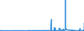 CN 85451100 /Exports /Unit = Prices (Euro/ton) /Partner: Latvia /Reporter: Eur27_2020 /85451100:Electrodes of Graphite or Other Carbon, for Electric Furnaces