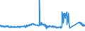 CN 85451100 /Exports /Unit = Prices (Euro/ton) /Partner: Romania /Reporter: Eur27_2020 /85451100:Electrodes of Graphite or Other Carbon, for Electric Furnaces