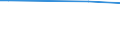 CN 85451100 /Exports /Unit = Prices (Euro/ton) /Partner: Armenia /Reporter: Eur27_2020 /85451100:Electrodes of Graphite or Other Carbon, for Electric Furnaces