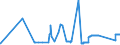 CN 85451100 /Exports /Unit = Prices (Euro/ton) /Partner: Kasakhstan /Reporter: Eur27_2020 /85451100:Electrodes of Graphite or Other Carbon, for Electric Furnaces