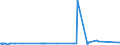 CN 85451100 /Exports /Unit = Prices (Euro/ton) /Partner: Uzbekistan /Reporter: Eur27_2020 /85451100:Electrodes of Graphite or Other Carbon, for Electric Furnaces