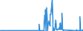 CN 85451100 /Exports /Unit = Prices (Euro/ton) /Partner: Serbia /Reporter: Eur27_2020 /85451100:Electrodes of Graphite or Other Carbon, for Electric Furnaces
