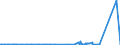CN 85451100 /Exports /Unit = Prices (Euro/ton) /Partner: Tunisia /Reporter: Eur27_2020 /85451100:Electrodes of Graphite or Other Carbon, for Electric Furnaces