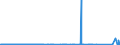 CN 85451100 /Exports /Unit = Prices (Euro/ton) /Partner: Libya /Reporter: Eur27_2020 /85451100:Electrodes of Graphite or Other Carbon, for Electric Furnaces