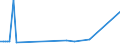 CN 85451100 /Exports /Unit = Prices (Euro/ton) /Partner: Mauritania /Reporter: Eur27_2020 /85451100:Electrodes of Graphite or Other Carbon, for Electric Furnaces