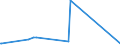 CN 85451100 /Exports /Unit = Prices (Euro/ton) /Partner: Gabon /Reporter: Eur27_2020 /85451100:Electrodes of Graphite or Other Carbon, for Electric Furnaces