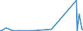 CN 85451100 /Exports /Unit = Prices (Euro/ton) /Partner: Congo /Reporter: Eur27_2020 /85451100:Electrodes of Graphite or Other Carbon, for Electric Furnaces