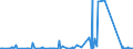 CN 85451100 /Exports /Unit = Prices (Euro/ton) /Partner: Angola /Reporter: Eur27_2020 /85451100:Electrodes of Graphite or Other Carbon, for Electric Furnaces