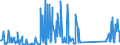 CN 85451900 /Exports /Unit = Prices (Euro/ton) /Partner: France /Reporter: Eur27_2020 /85451900:Electrodes of Graphite or Other Carbon, for Electrical Purposes (Excl. Those Used for Furnaces)