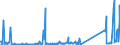 CN 85451900 /Exports /Unit = Prices (Euro/ton) /Partner: Germany /Reporter: Eur27_2020 /85451900:Electrodes of Graphite or Other Carbon, for Electrical Purposes (Excl. Those Used for Furnaces)