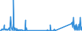 CN 85451900 /Exports /Unit = Prices (Euro/ton) /Partner: United Kingdom /Reporter: Eur27_2020 /85451900:Electrodes of Graphite or Other Carbon, for Electrical Purposes (Excl. Those Used for Furnaces)