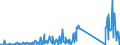CN 85451900 /Exports /Unit = Prices (Euro/ton) /Partner: Ireland /Reporter: Eur27_2020 /85451900:Electrodes of Graphite or Other Carbon, for Electrical Purposes (Excl. Those Used for Furnaces)