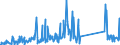 CN 85451900 /Exports /Unit = Prices (Euro/ton) /Partner: Denmark /Reporter: Eur27_2020 /85451900:Electrodes of Graphite or Other Carbon, for Electrical Purposes (Excl. Those Used for Furnaces)