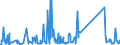 CN 85451900 /Exports /Unit = Prices (Euro/ton) /Partner: Portugal /Reporter: Eur27_2020 /85451900:Electrodes of Graphite or Other Carbon, for Electrical Purposes (Excl. Those Used for Furnaces)
