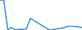 CN 85451900 /Exports /Unit = Prices (Euro/ton) /Partner: United Kingdom(Northern Ireland) /Reporter: Eur27_2020 /85451900:Electrodes of Graphite or Other Carbon, for Electrical Purposes (Excl. Those Used for Furnaces)