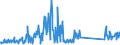 CN 85451900 /Exports /Unit = Prices (Euro/ton) /Partner: Belgium /Reporter: Eur27_2020 /85451900:Electrodes of Graphite or Other Carbon, for Electrical Purposes (Excl. Those Used for Furnaces)