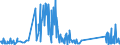 CN 85451900 /Exports /Unit = Prices (Euro/ton) /Partner: Luxembourg /Reporter: Eur27_2020 /85451900:Electrodes of Graphite or Other Carbon, for Electrical Purposes (Excl. Those Used for Furnaces)