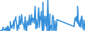 CN 85451900 /Exports /Unit = Prices (Euro/ton) /Partner: Sweden /Reporter: Eur27_2020 /85451900:Electrodes of Graphite or Other Carbon, for Electrical Purposes (Excl. Those Used for Furnaces)