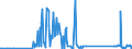 CN 85451900 /Exports /Unit = Prices (Euro/ton) /Partner: Malta /Reporter: Eur27_2020 /85451900:Electrodes of Graphite or Other Carbon, for Electrical Purposes (Excl. Those Used for Furnaces)