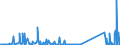 CN 85451900 /Exports /Unit = Prices (Euro/ton) /Partner: Turkey /Reporter: Eur27_2020 /85451900:Electrodes of Graphite or Other Carbon, for Electrical Purposes (Excl. Those Used for Furnaces)