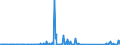 CN 85451900 /Exports /Unit = Prices (Euro/ton) /Partner: Latvia /Reporter: Eur27_2020 /85451900:Electrodes of Graphite or Other Carbon, for Electrical Purposes (Excl. Those Used for Furnaces)