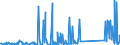 CN 85451900 /Exports /Unit = Prices (Euro/ton) /Partner: Slovakia /Reporter: Eur27_2020 /85451900:Electrodes of Graphite or Other Carbon, for Electrical Purposes (Excl. Those Used for Furnaces)