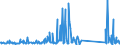 CN 85451900 /Exports /Unit = Prices (Euro/ton) /Partner: Bulgaria /Reporter: Eur27_2020 /85451900:Electrodes of Graphite or Other Carbon, for Electrical Purposes (Excl. Those Used for Furnaces)