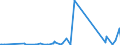 CN 85451900 /Exports /Unit = Prices (Euro/ton) /Partner: Georgia /Reporter: Eur27_2020 /85451900:Electrodes of Graphite or Other Carbon, for Electrical Purposes (Excl. Those Used for Furnaces)