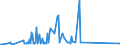 CN 85451900 /Exports /Unit = Prices (Euro/ton) /Partner: Azerbaijan /Reporter: Eur27_2020 /85451900:Electrodes of Graphite or Other Carbon, for Electrical Purposes (Excl. Those Used for Furnaces)