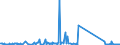 CN 85451900 /Exports /Unit = Prices (Euro/ton) /Partner: Kasakhstan /Reporter: Eur27_2020 /85451900:Electrodes of Graphite or Other Carbon, for Electrical Purposes (Excl. Those Used for Furnaces)